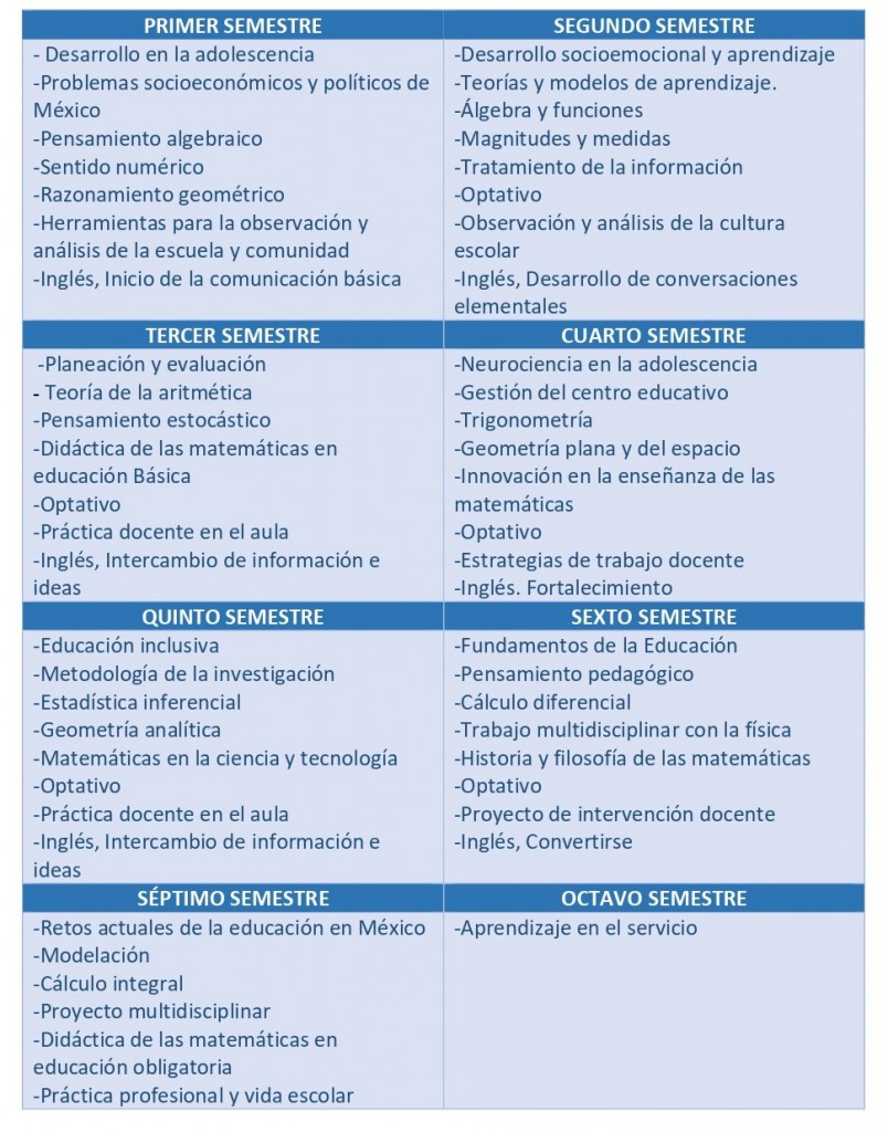 MALLA CURRICULAR EDU MATEMATICAS