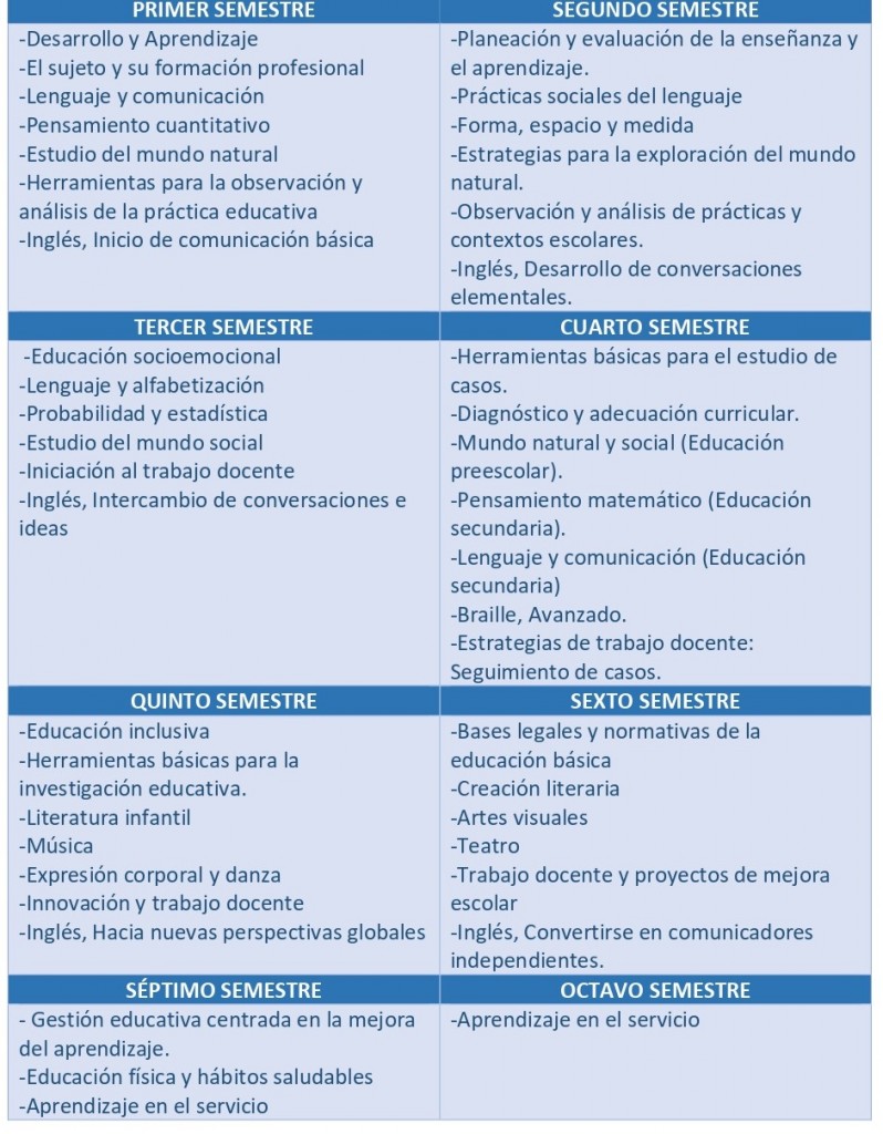 MALLA CURRICULAR EDU  PREESCOLAR