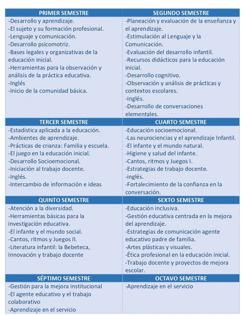 MALLA CURRICULAR EDUCACION INICIAL