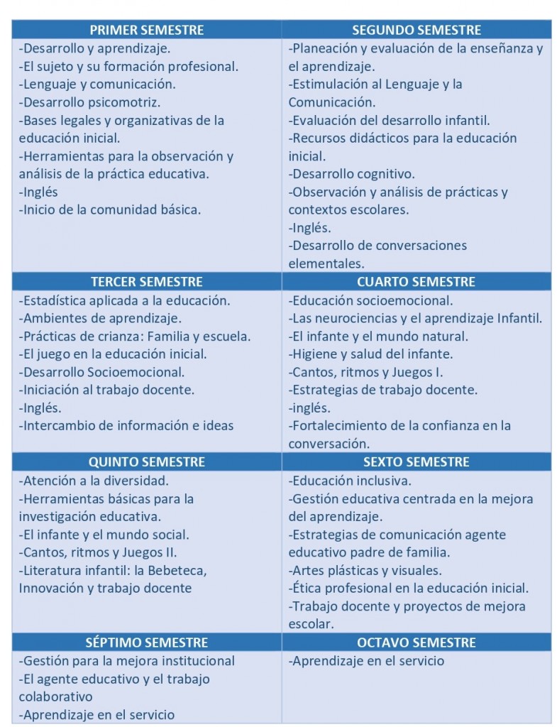 MALLA CURRICULAR EDUCACION  INICIAL