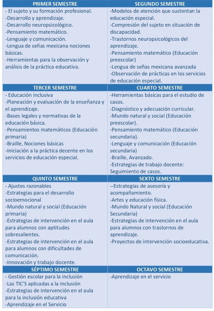 MALLA CURRICULAR INCLUSION EDUCATIVA