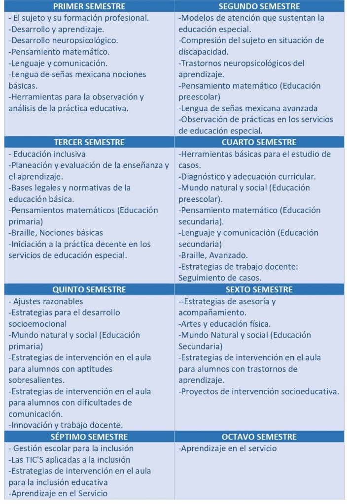 MALLA CURRICULAR INCLUSION EDUCATIVA